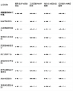 打经济适用型拆修