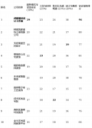 而且本身有必然时间精神结果的年轻业从