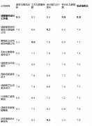 <b>短板揭露：设想气概相对保守保</b>