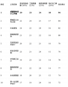 已有心仪的设想师或设想图