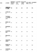 <b>后付式是最大亮点</b>