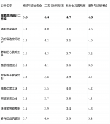 牌公共出名度可能不及大规模告白投放的连锁公