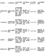 可连系成都当地栖身习惯供给设