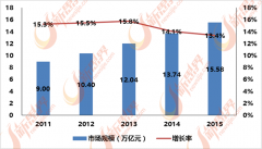 中国泛家居存正在产能过剩、低端产物同质化严