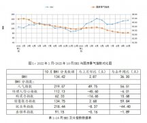 当前宏不雅经济下行压力仍然很